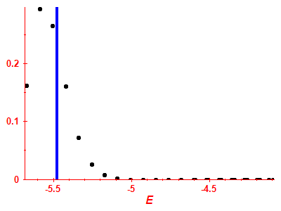 Strength function